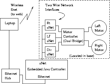 Block Diagram of New System